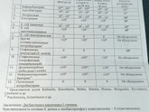 Перевороты со спины на живот