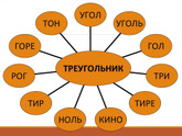 Составьте слова из букв слова