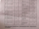 Прикорм в 5 мес