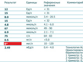 Цикл после родов