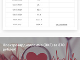 Девочки, похоже все. Или есть Надежда, что ошиблась Лаборатория