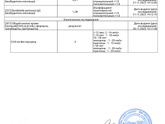 Кто разбирается в анализах?