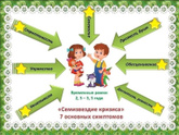 Кризис 3 лет