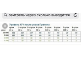 Доброе утро красавицы.