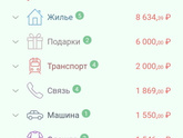 Правило конвертов для финансов?
