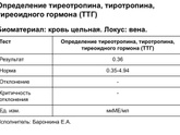 Девчат ,такая картина ,анализы