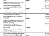 Кашель, анализ в поисках причины