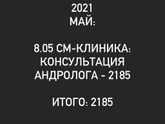 Сколько стоит беременность. Май 2021. Часть 5