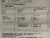 Отслойка не зарастает