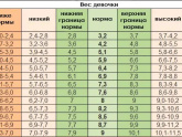 Вес И снова