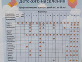 Осмотры детей от 1 до 18