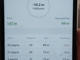 Резкая убавка веса...