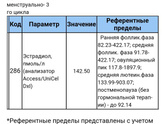 Сдавала гормоны на 3