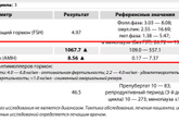 Комиссия по госпитализации МОНИИАГ