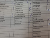 В посеве Streptococcus agalactiae в 37 недель.