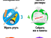 Разбила градусник.