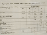 Поход к педиатру. Полезные таблички.
