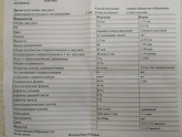Совет по СГ!!