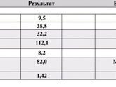 Упали анализы. Кто разбирается?