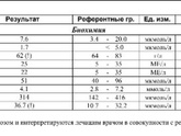 Биохимия ,кто понимает девочки