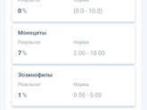 Анализы