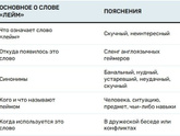 Кто такой лейм на слэнге?
