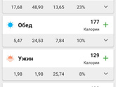 На пути к стройности. День 4
