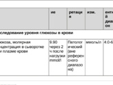 Нарушение толерантности глюкозы