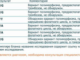 Тромбозы