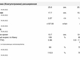 Всем доброе утро