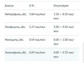 Анализы