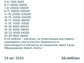 3 дня до М и 3 дня задержки
