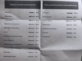 Ездили сегодня на навигатор поступления