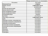 Сдали копрограмму сына и