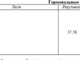 Анализ прогестерон