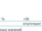 СПЕРМОГРАММА