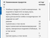 А вы рационально питаетесь? Нормы Минздрава