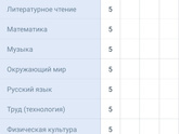 Итоги четверти.