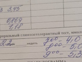 Глюкозотолерантный тест результат !