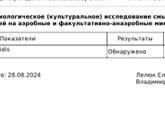 Результаты анализов