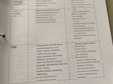 Питание беременных