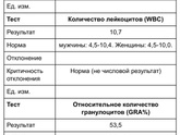 Кто то разбирается в анализе крови