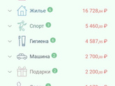Расходы июль