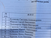 Белгород. Выбор врача