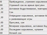 Режим сна в 5 месяцев какой у вас?