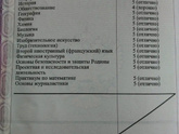 Одна четвёрка в аттестате.