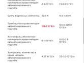 Низкие тромбоциты и