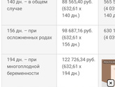 Вопрос по декретным