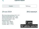Пост заметка Вчера