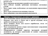 Похоже это поведение на СДВГ? Или другие некрологические проблемы? Знающие мамочки ответьте
